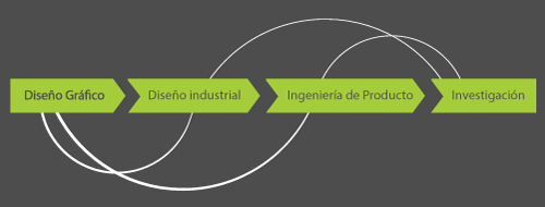 proceso evolink