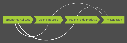 proceso exoesqueleto